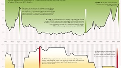 Politics infographics