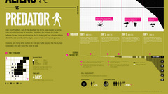 Predator science fiction Aliens