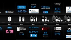 Product ipod apple inc ipod touch infographics