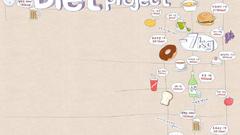 Project diet