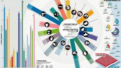 Recycle infographics consume