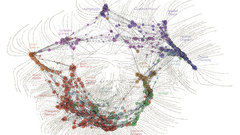 Relationships check it high