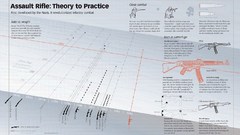 Rifles Guns weapons infographics