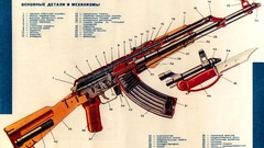 Rifles Guns weapons infographics