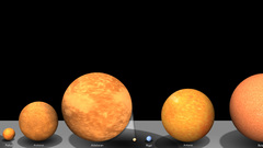 Rigel Sirius pollux Antares