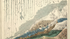 Rivers geography Mountains infographics
