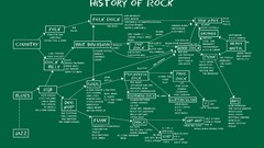 Rock Music charts