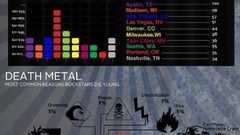 Rock Music infographics rockstar