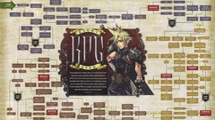 RPG charts video games cloud strife