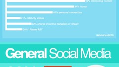 Scheme facebook infographics