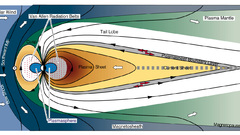 Science Earth wind physics