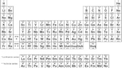Science elements Periodic Table