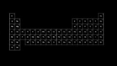 Science elements Periodic Table