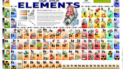 Science elements Periodic Table