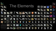 Science elements Periodic Table