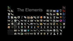 Science elements Periodic Table