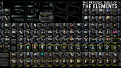 Science elements Periodic Table