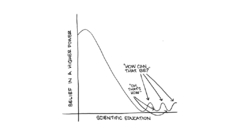 Science funny religion graph