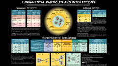 Science info physics infographics