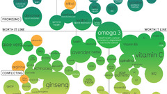 Science medical healthy infographics