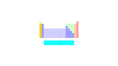 Science minimalistic Periodic Table
