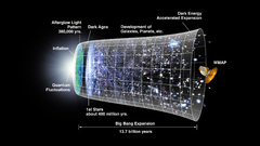 Science outer space Timeline