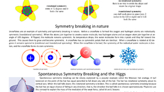 Science physics infographics symmetry