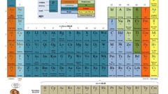 Science Tables Periodic Table