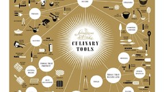 Scissors cooking bowls infographics