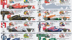 Seasons cars formula one