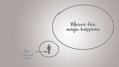 Simple magic motivation motivational posters Comfort zone