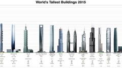Skyscrapers buildings infographics