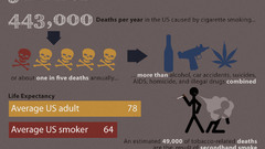 Smoking infographics