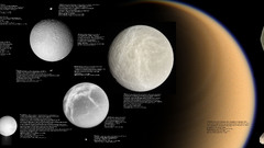 Solar system Asteroids moons