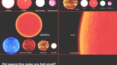 Solar system infographics