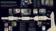 Space station infographics