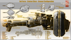 Spaceships vehicles video games Sword of the Stars