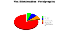 SpongeBob SquarePants graph