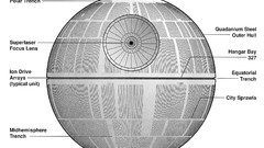 Star wars Death Star
