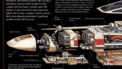 Star wars infographics