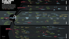 Star wars infographics