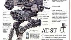 Star wars infographics schematic