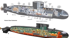 Submarine infographics cutaway cutaway
