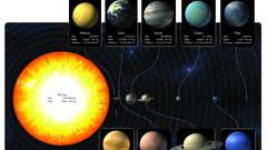 Sun outer space solar