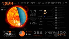 Sun solar system planets
