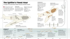 Supermarine Spitfire