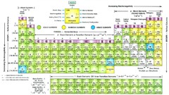 Table black white not and but periodic