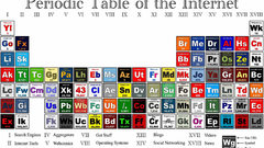 Table Internet computer high periodic Resolution
