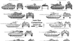 Tanks comparisons chart
