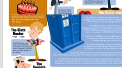 Tardis Information Doctor Who